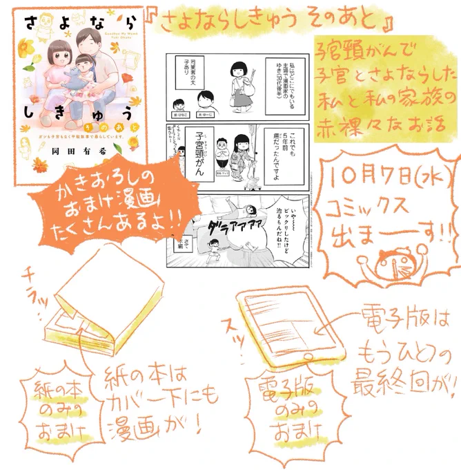 はじめましての方が多いのでお知らせさせて下さい
…!!私が描いた漫画『さよならしきゅう そのあと』の単行本が出ます!ムッスメの事も描いてます!よろしくお願いします!! 