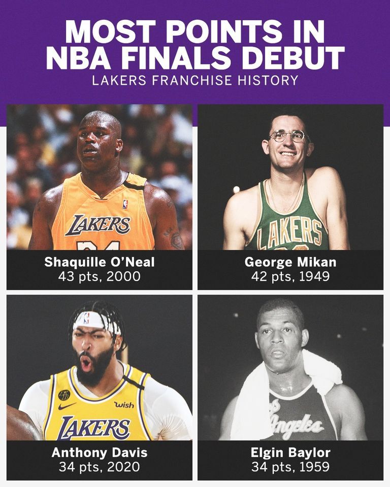 SportsRetriever's tweet photo. Anthony Davis joins an elite group of Los Angeles Lakers greats putting up buckets in their NBA Finals debut 👏 https://t.co/nacSz4Va8b