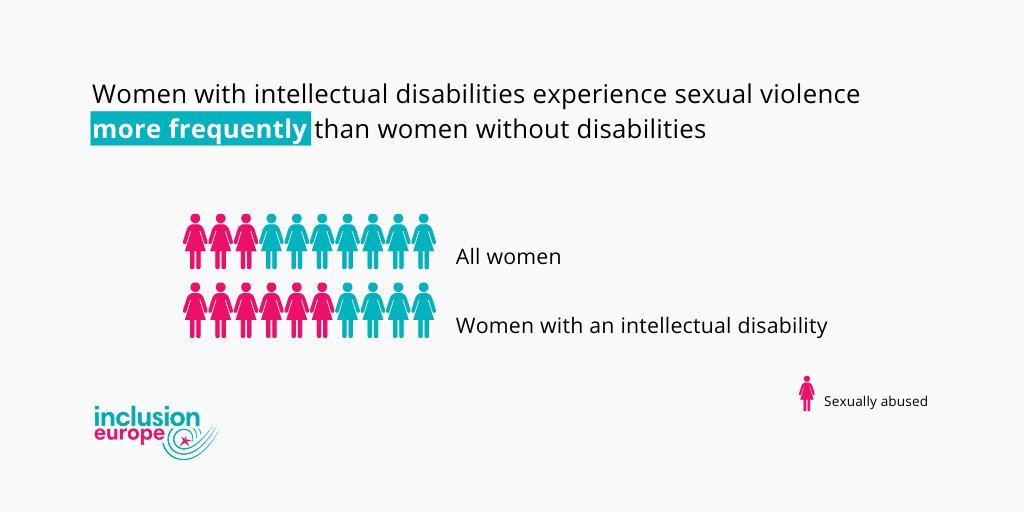 Ending violence on women and girls is essential for
#GenerationEquality.

Women with intellectual disabilities experience violence at very high rates. This includes violence in 'care institutions' and in the community.
inclusion-europe.eu/life-after-vio… #BeijingDeclaration