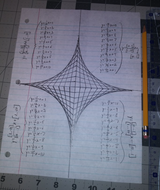 shskaercher's tweet photo. Teach Algebra? Give "The Astroid" a try! Great #mathart application of linear equations! #iteachmath #MTBoS https://t.co/KaOXf4bQzX