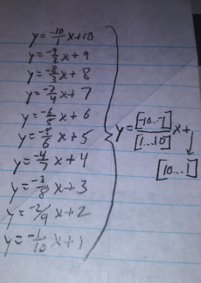 shskaercher's tweet photo. Teach Algebra? Give "The Astroid" a try! Great #mathart application of linear equations! #iteachmath #MTBoS https://t.co/KaOXf4bQzX