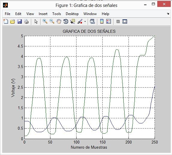 GeekElectronica's tweet image. Recepción de datos por puerto serial y graficación en MATLAB.

Mira la explicación en: geekelectronica.com/recepcion-de-d…

#electrónica #microcontroladores #electrónicaDigital #Arduino #Matlab