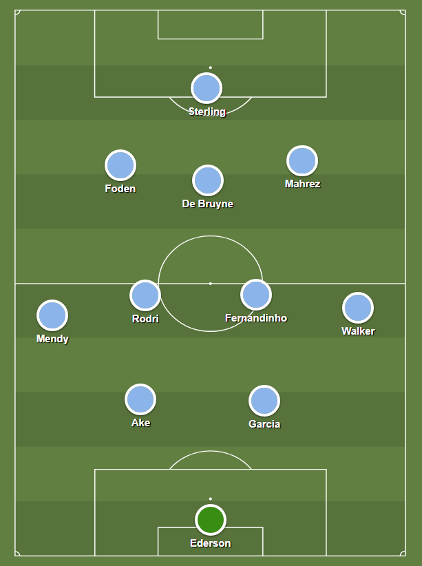 Here’s how City lined up against Leicester: