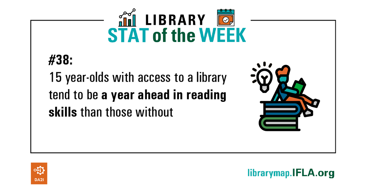IFLA's tweet photo. Happy #SchoolLibraries Month!

This month, our #LibraryStatOfTheWeek series will be looking at lessons from @OECDEduSkills #PISA data on #libraries and #literacy performance in schools.

This week how does #library access cross with #reading performance?

https://t.co/MLoiD3Tyvy https://t.co/DzOEb9vtHm