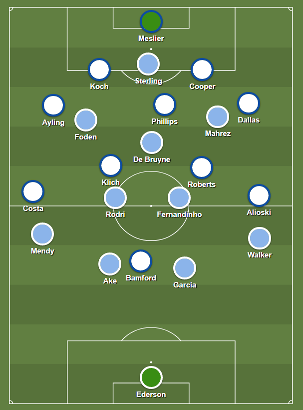 So where does this leave Leeds heading into the weekend?Structurally, expect to see Leeds return to a 4-1-4-1 on Saturday if Guardiola persists with the 4-2-3-1. The 4-1-4-1 makes a certain amount of sense: