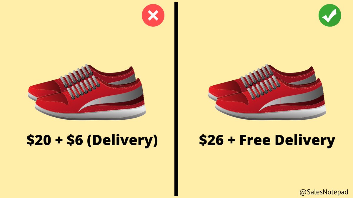 3) The “Free Delivery”An online sale “product price” + “delivery price”.Your thought: “I don’t want to pay the delivery”In reality, most products that have free delivery…Take the delivery into account in the total price.Remember, there is nothing for “free”.