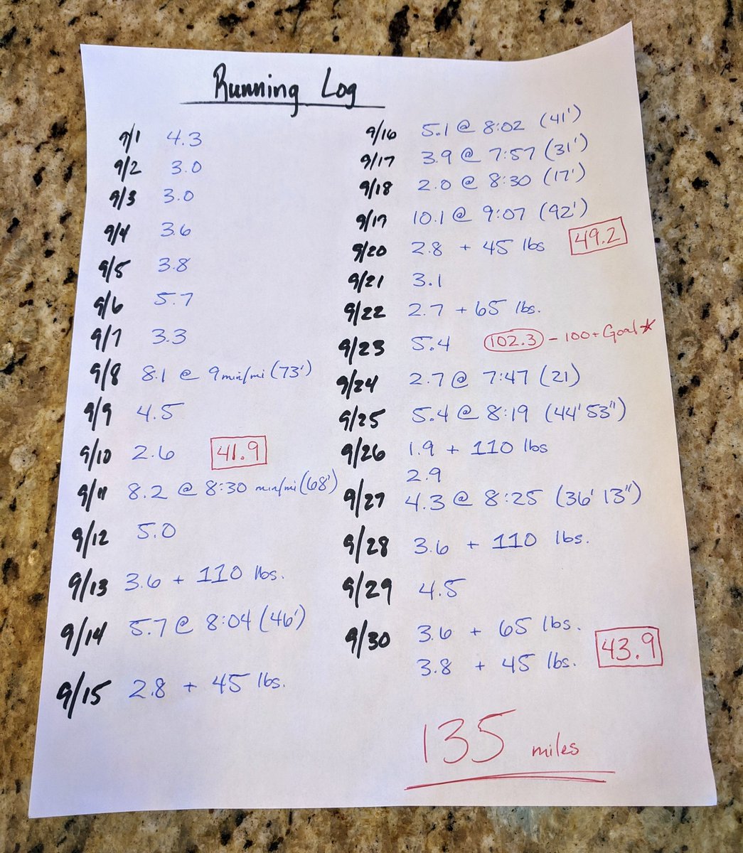 BCushido's tweet photo. And on the 31st day, he rested... https://t.co/LvlaKHyyeB