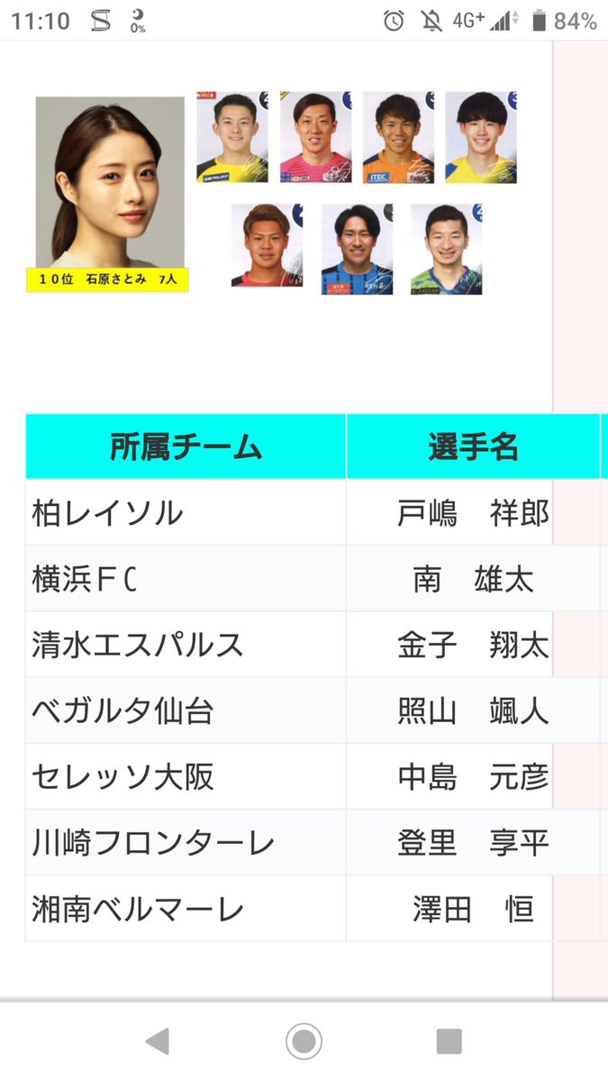 ひでかず 柏サポ Jリーガーが好きな女性芸能人 石原さとみ さ さちろー ひでかず 柏サポ Jリーガーが好きな女性芸能人 石原さとみ さ さちろー
