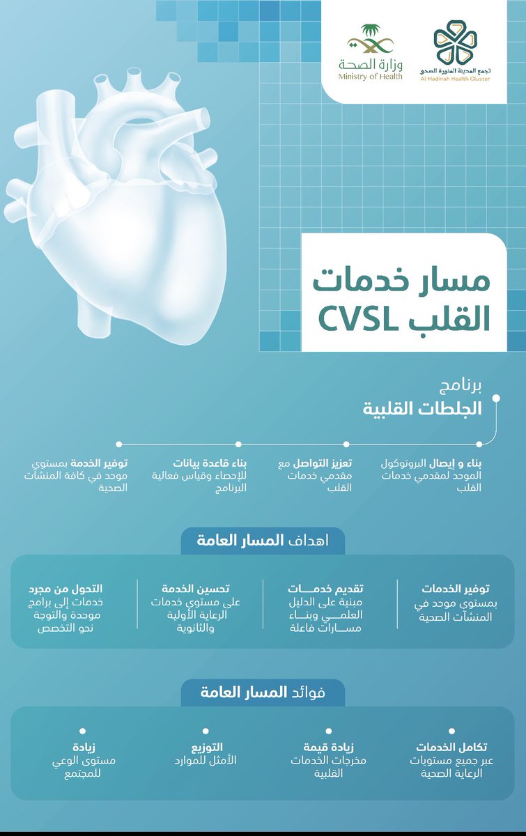 هيئة التخصصات الصحية Schsorg Twitter