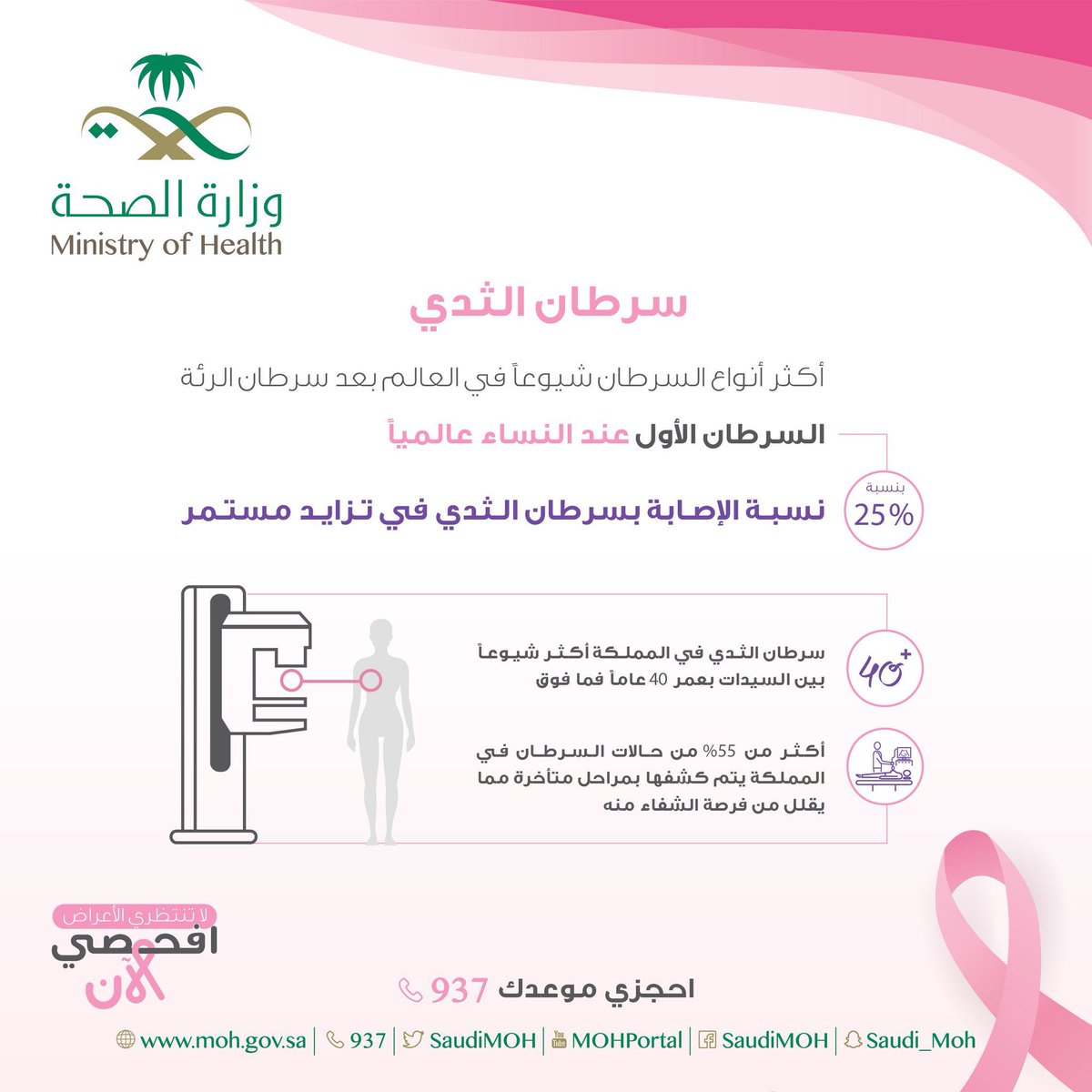 و ز ا ر ة ا لـ صـ حـ ة السعودية בטוויטר خطوات علاج المريض خارج المملكة تعرف على إحالة الصحة صحتك تهمنا Http T Co Ny0xi7nbvj