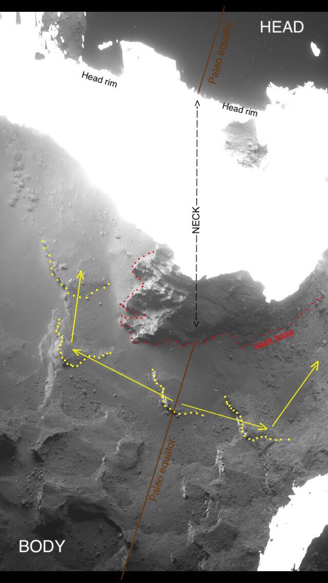 2- showing neck base rim and delamination vectors of the yellow features. There’s another delamination to the right just off screen beyond the right hand yellow slide vector Overview is repeated so you can start to see the beautifully symmetrical slide pattern around neck  #67P