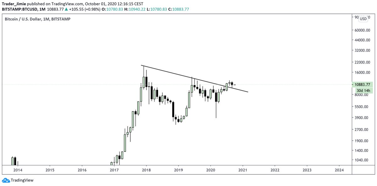 Your_NLP_Coach's tweet photo. $BTC 
Monthly and weekly chart
Bearish or bullish? https://t.co/33bOIKSvKU