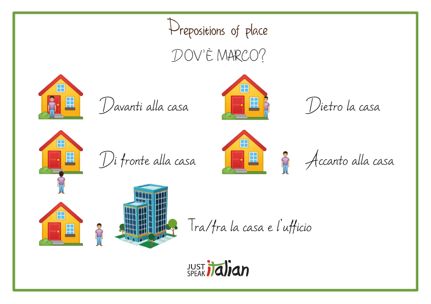 J_SpeakItalian's tweet photo. #QuickItalian: let's describe the #location with some #prepositions of #place! #easygrammar #grammartips #italiangrammar #grammarpills #learnitalian #italianschool #speakitalian #italy #italianwords #vocabulary https://t.co/ld0uq47E6m