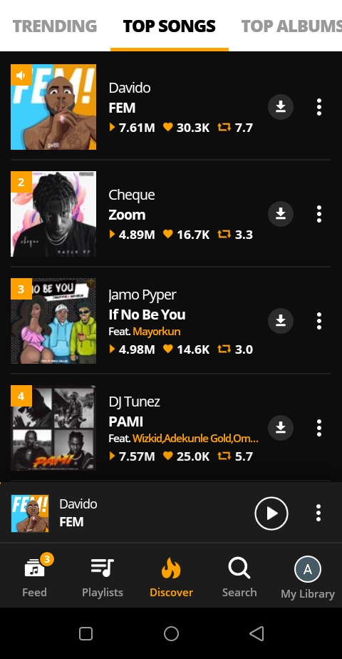 #davidofem just outsold pami within 2 weeks🤣🤣
Fc would still be like it is because he used ads on Audiomack yen yen yen 🙄🙄

#Davidoisbigger🏆🏆😎