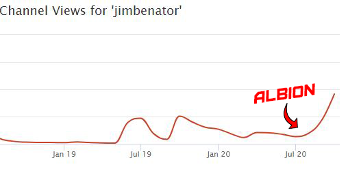 Thanks to the Albion Online community for helping me revive my stream. I hope I get to stick around for a long time <3