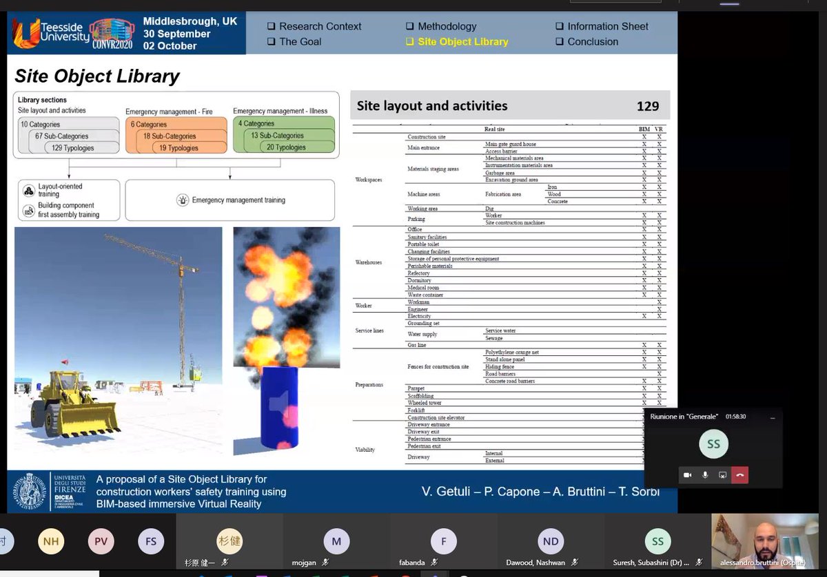 VitoGetuli's tweet photo. Happy to share our research experience and on-going pilots today at #CONVR2020 on #SafetyTraining #VirtualReality #BIM with @_ABruttini

Is the time to implement and introduce #protocols #humanfactor #psychology #humanperception in digital processes. No more technology! https://t.co/qNxrKpAnNB