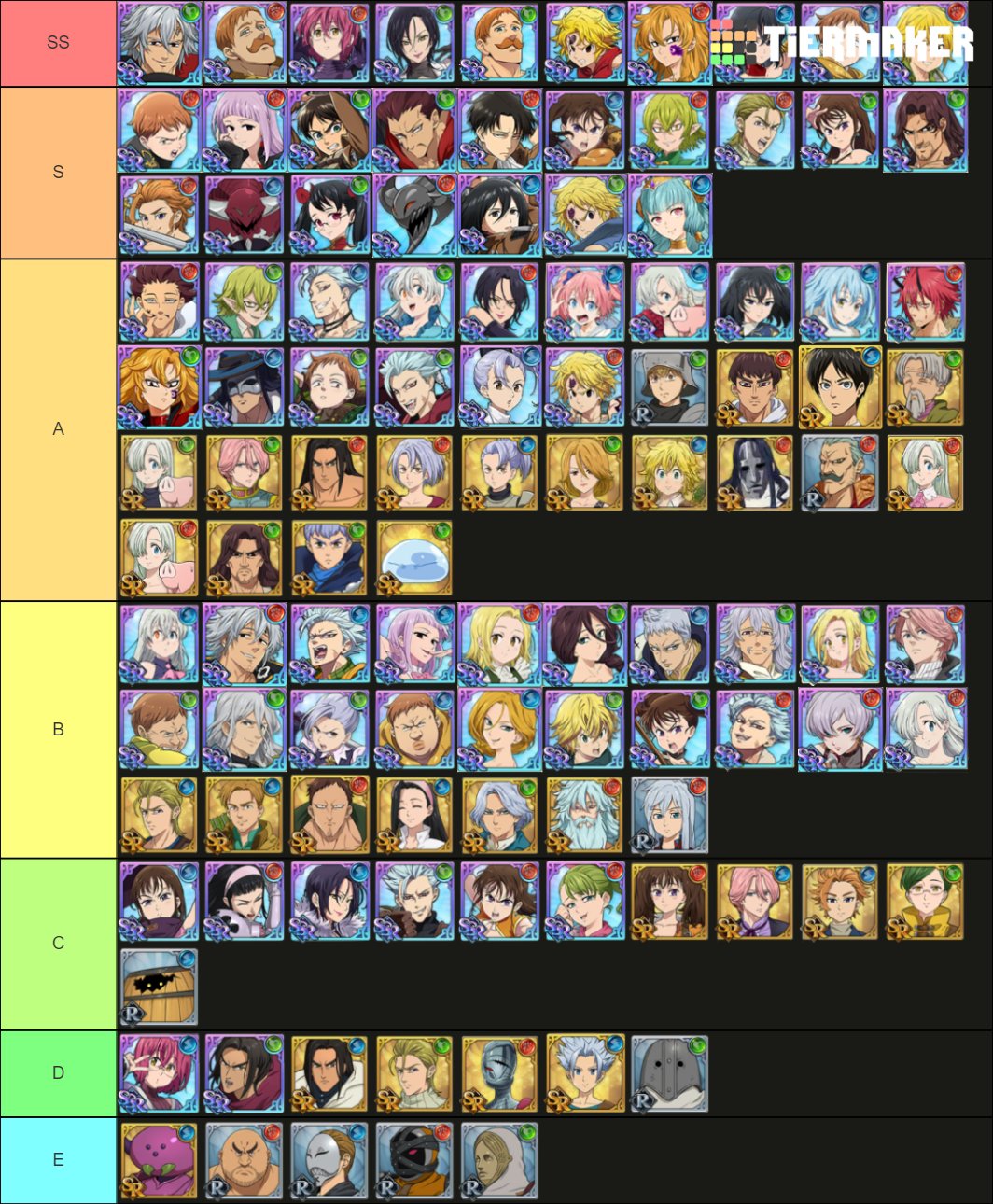 Nanatsu No Taizai Grand Cross Tier List Nanatsulist Twitter