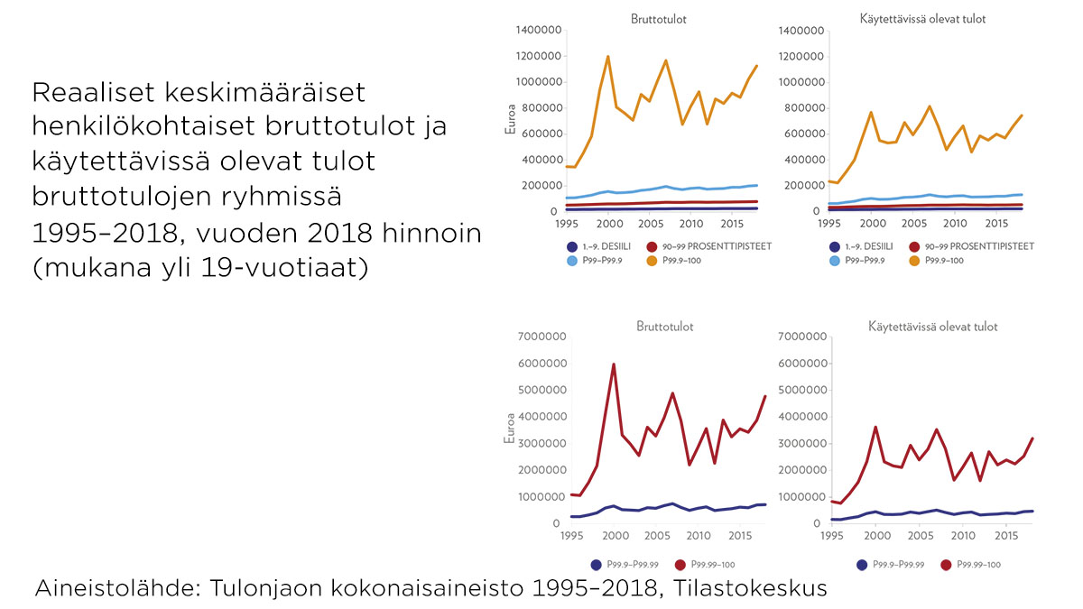 TYlehti's tweet photo. Hannu Tanninen ja Matti Tuomala näyttävät T&amp;Y 3/2020:n artikkelissaan, että #finanssipolitiikka on ollut viime vuosikymmeninä huomattavasti elvyttävämpää Ruotsissa kuin Suomessa. https://t.co/BFwHCHX9vS https://t.co/3kdL40APJK