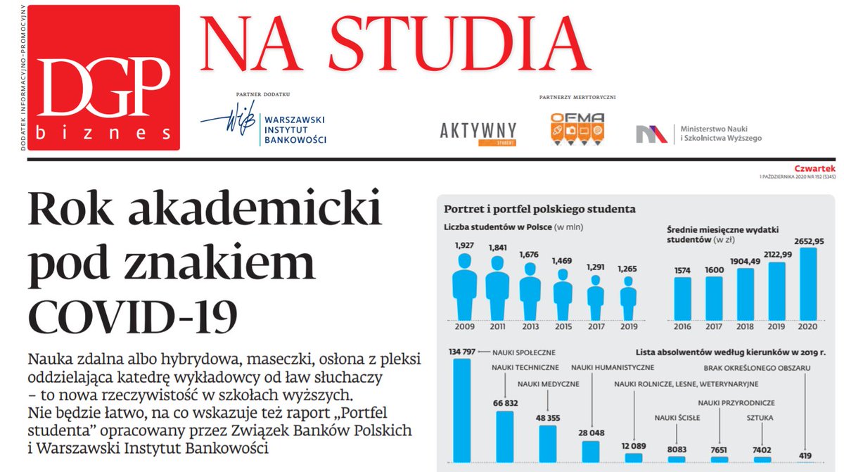 OFMApl's tweet photo. Tak, jak obiecywaliśmy! Efekt #StudenckaStrefaMedialna i współpracy z @DGPrawna😀Zapraszamy do lektury dodatku "Na Studia", który powstał we współpracy z dziennikarzami studenckimi w ramach działań #OFMA!

https://t.co/ZugOhnm5SC

#AktywnyStudent @NAUKA_GOV_PL @naukawpolsce https://t.co/g6GrTGt5M7
