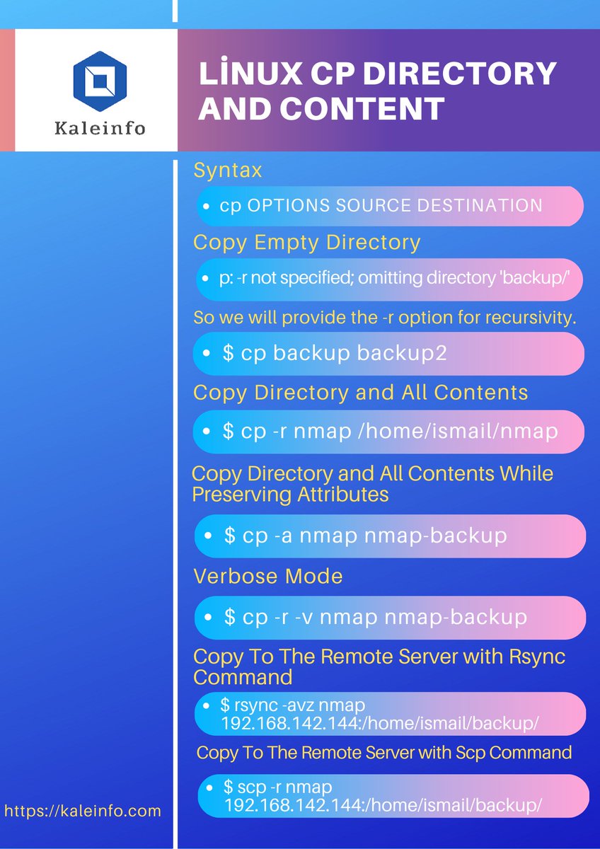 KaleInfoSec's tweet photo. Linux CP Directory And Content
https://t.co/KJ4j90DkrT
#CentOS #Debian #Fedora #Kali #Linux https://t.co/eOR2MfJLnJ