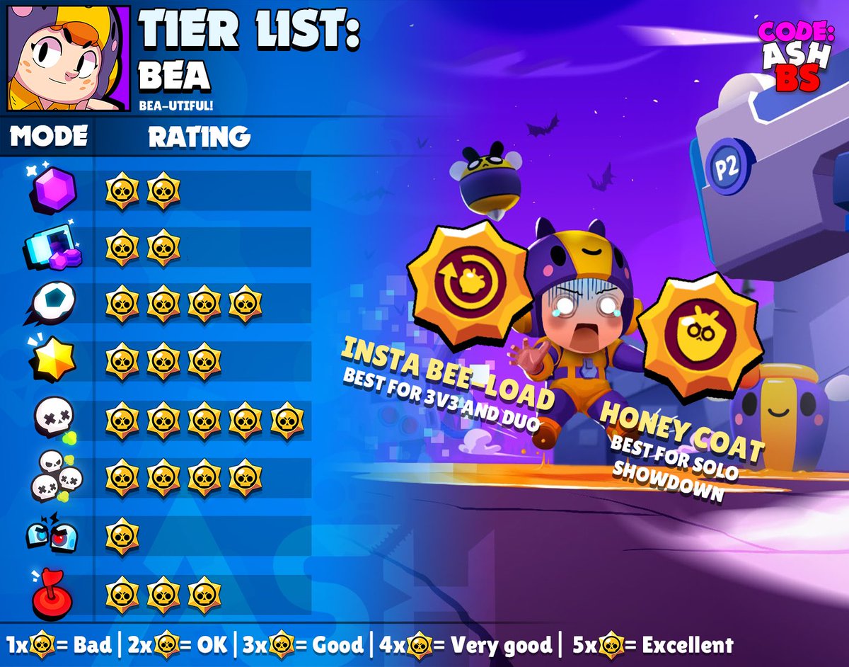 Code: AshBS on X: Bea Tier List for all game modes and the best maps to  use her in with suggested comps. Which brawler should I do next? #BrawlStars   / X