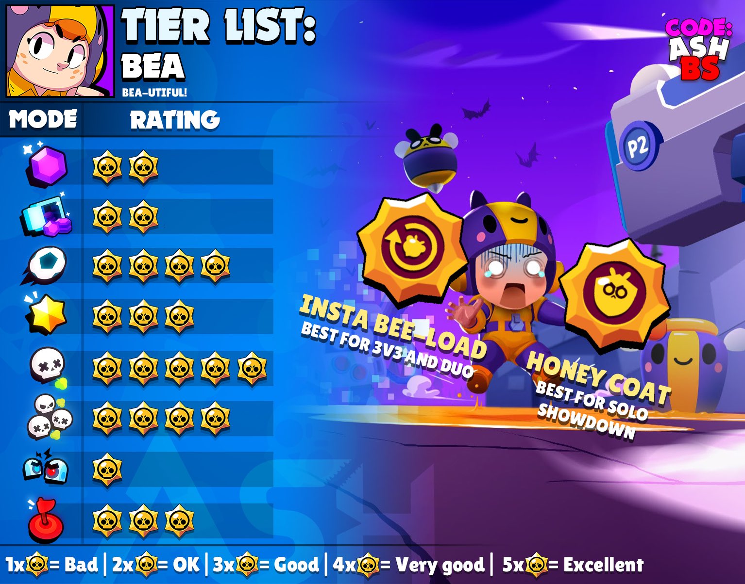 Code: AshBS on X: Bea Tier List for all game modes and the best maps to  use her in with suggested comps. Which brawler should I do next? #BrawlStars   / X