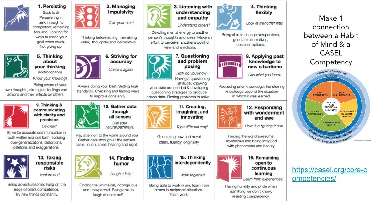 ATep46's tweet photo. AWESOME to be back yest w admins @Region1CentralO working on new skills to support Ts w fdbk in new platforms &amp; tching &amp; lrning models. Key takeaways: help Ts make connections &amp; build on prior lrning &amp; effective practices. Almost forgot the pic, so I missed a few of you (@hvrhs!) https://t.co/SIxnqt5rYs