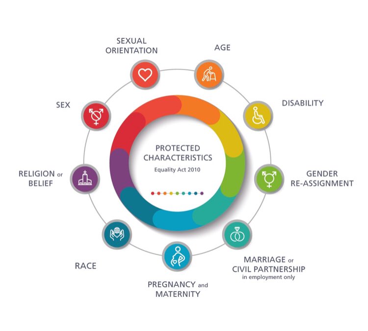 Today marks the 10th anniversary of the equality act coming into law. #EqualityAct