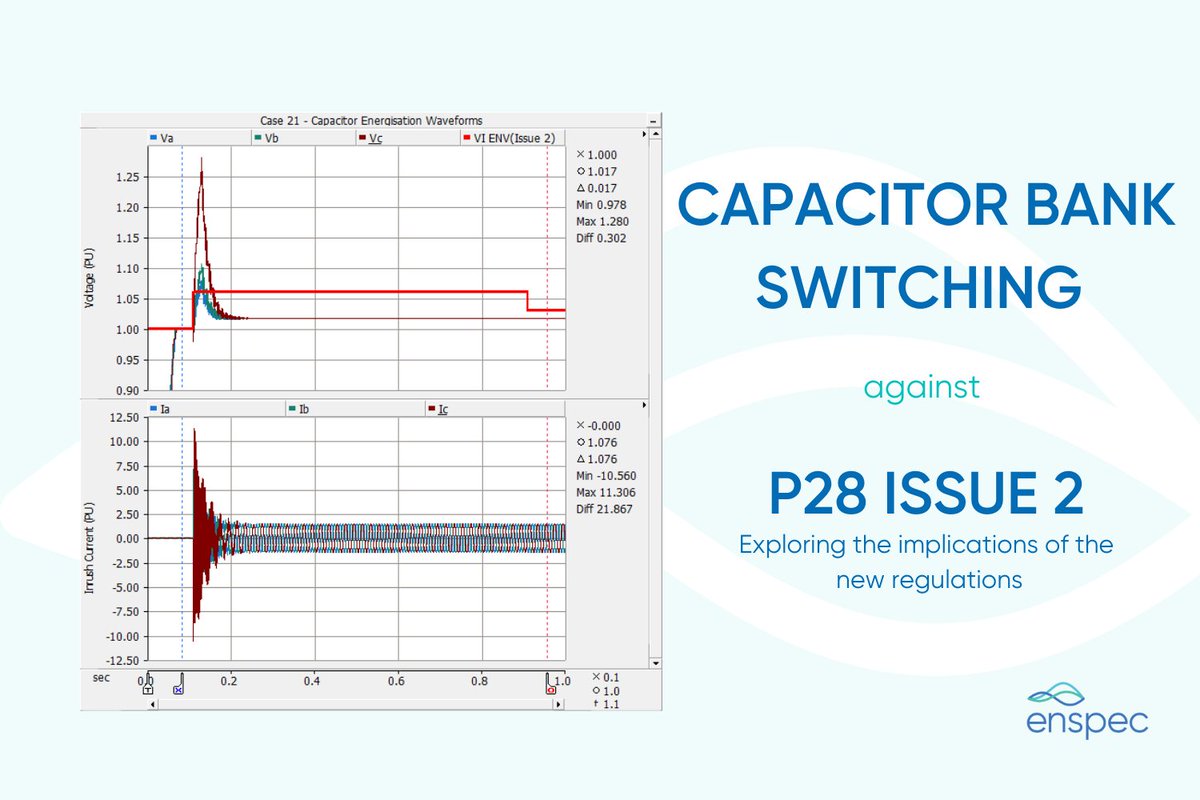 Capacitor energisiations lead to high frequency inrush currents and subsequent voltage increases. The latest issue P28 gives envelopes that voltage rises must stay within. Check out our paper to see the analysis across a range of sizes and fault levels. 
buff.ly/3ihQCUz