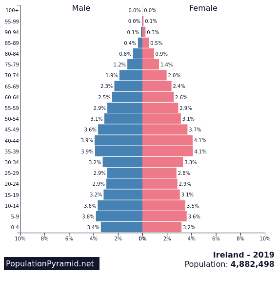 teachhistngeog's tweet photo. Variety of #Population resources available at https://t.co/hZlPkLt2e4
Links to #PopulationPyramids and #Infographics on a wide range of topics related to population. @NorthMonGeo @corkgeogteacher #geographyteacher https://t.co/MJwrPzCi9g