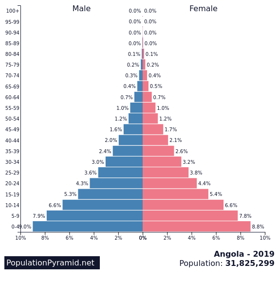teachhistngeog's tweet photo. Variety of #Population resources available at https://t.co/hZlPkLt2e4
Links to #PopulationPyramids and #Infographics on a wide range of topics related to population. @NorthMonGeo @corkgeogteacher #geographyteacher https://t.co/MJwrPzCi9g