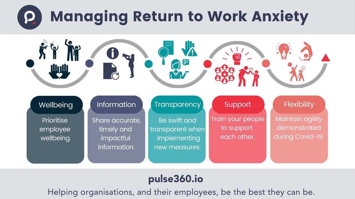 Here are five simple but effective steps for your organisation to better engage and support employees through these uncertain and challenging circumstances. To find out more visit pulse360.io/post/return-to…​

#EmployeeEngagement #WorkplaceCulture​ #Pulse360
#ReturnToWork