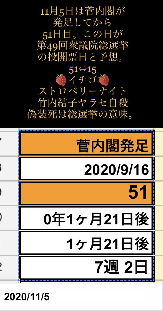 予想 第49回衆議院議員総選挙
