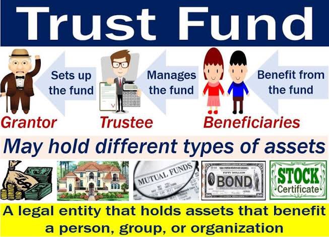 A trust is simply an entity created to hold /assets on behalf of another person. Its usually managed by a TRUSTworthy professional, like a lawyer. Simple. NB: a trust is different to an estate. The latter is determined by a court, a trust can kick in immediately.