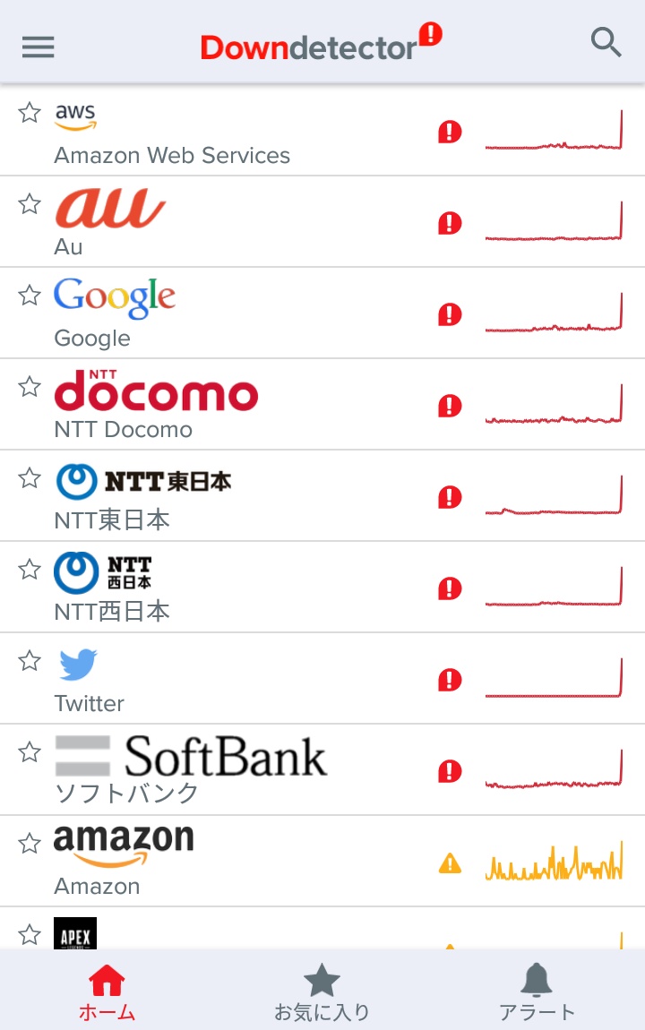 Suiris 浮上休止 Twitter障害の原因は恐らくこれです Au Google Docomo Ntt ソフトバンク共に通信障害です 現在はtwitter復旧し始めてますが完全に戻るには時間がかかりそうです Twitter障害