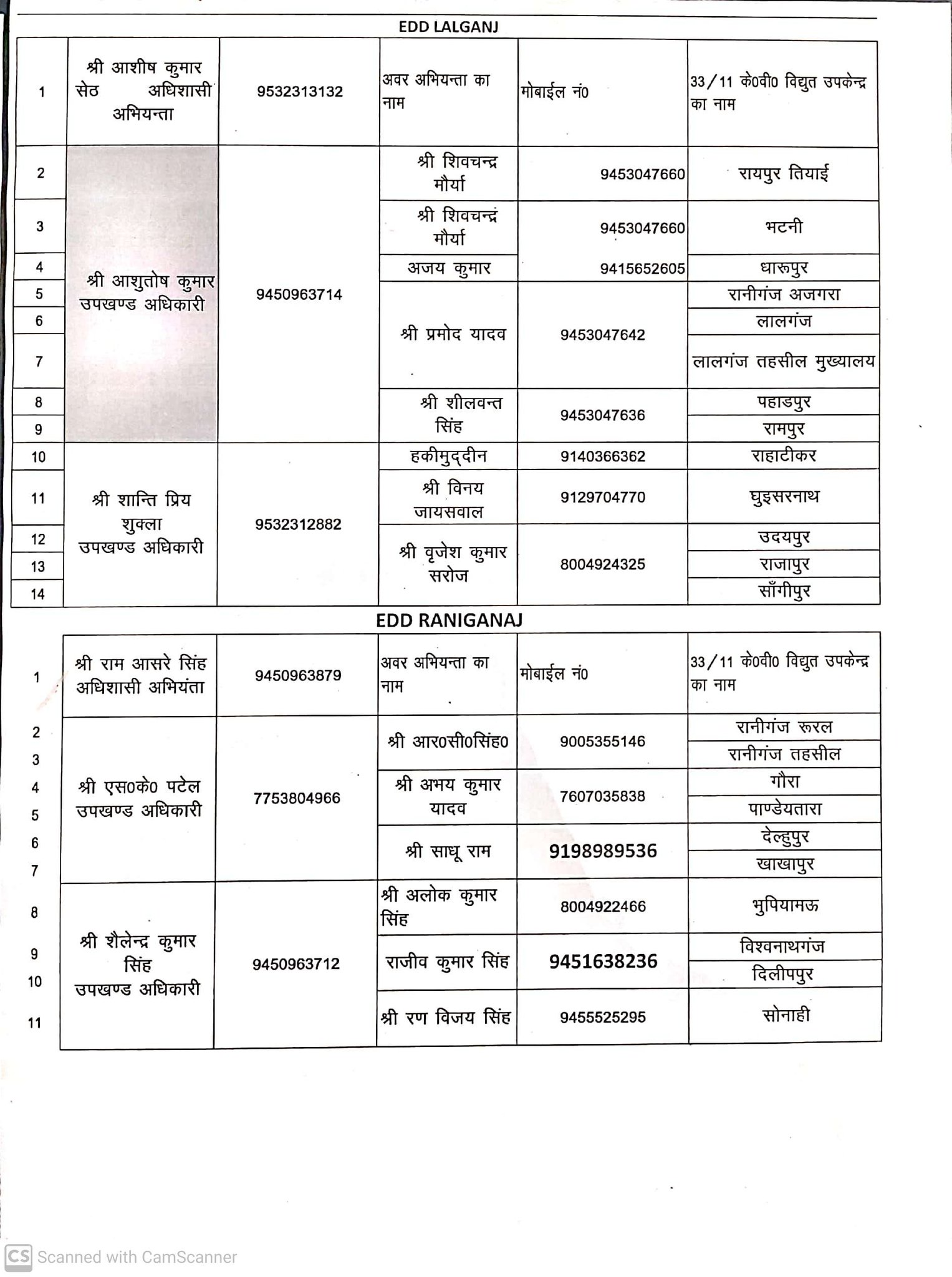 Sdo in uppcl contact number outlet