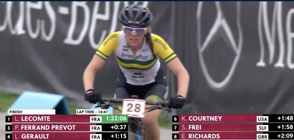Awesome ride from 🇦🇺

<a href="/bec_mcconnell/">Bec McConnell</a> 

9th #MBWorldCup Nové Mesto.