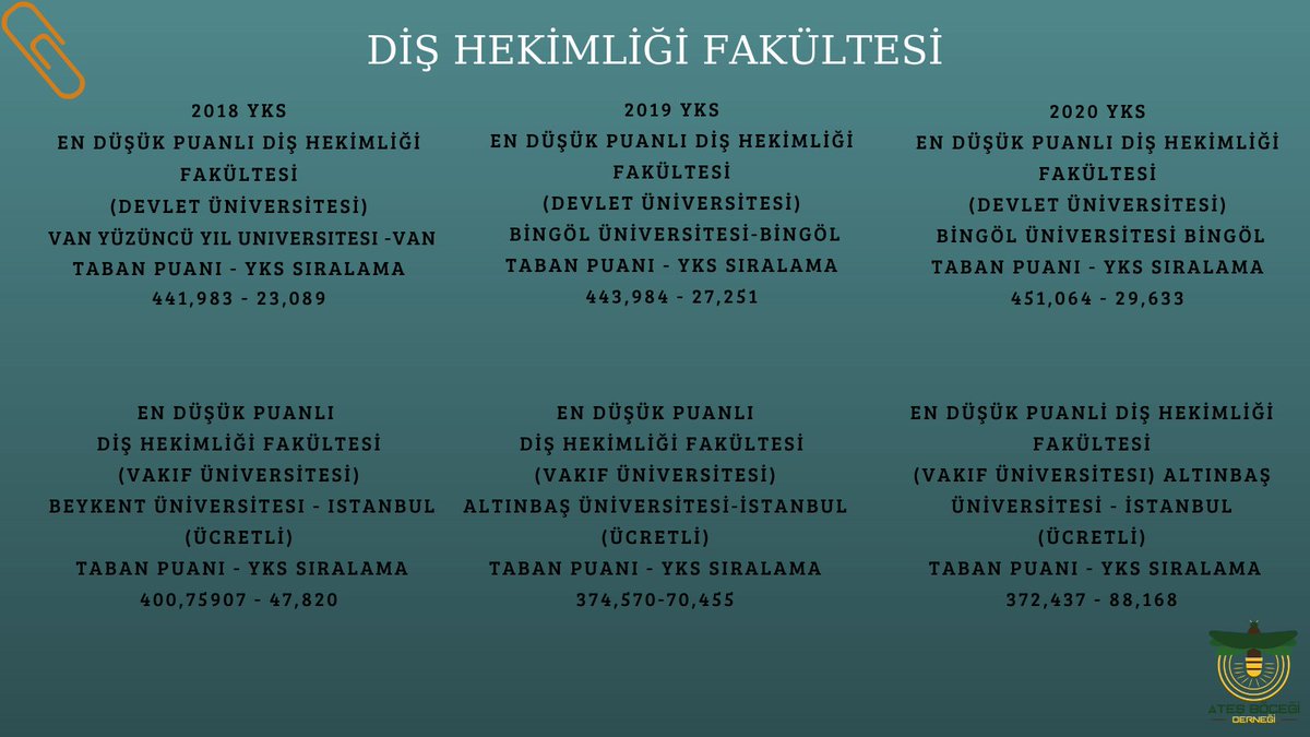 rehberbocekler's tweet image. #yks21 #ykstayfa #yks #ösym #yks2021 #okullar #üniversite #tyt2021 #bölüm #yök #öneri #yks2021tayfatayfa #sınav #hedef #okul #mezun #tercih #tyt #ayt #karantina #tyttürkçe #tytkonuları  #istek #kitap #tyt21 #yksnot #yks #başarı #corona #covid19 #evdekal #Karantina #yks2020 #ayt21