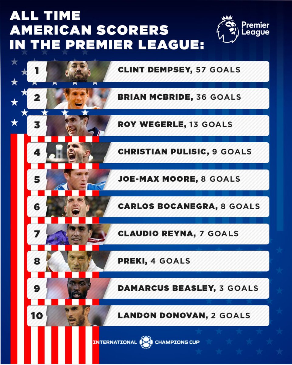 Premier league winners history list Outlet
