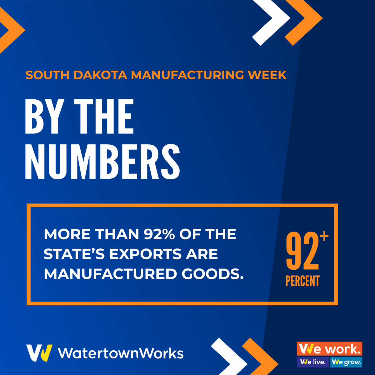 WatertownWorks's tweet photo. Did you know that more than 92% of South Dakota's exports are manufactured goods? In 2017, that equaled 1.38 billion dollars worth of goods!
#SDMfgWeek #MFGDay20 #SoDakIndustry #MadeinSD https://t.co/hXxehg8fOI