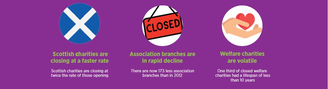 forcescharities's tweet photo. The composition of the #armed #forces #charitysector is changing. Association branches are in decline and many welfare charities are opening and closing each year. To find out more, download our free #SectorInsight2020 report ➡️ https://t.co/DraM6wL5CE https://t.co/Q7cMfOhq43