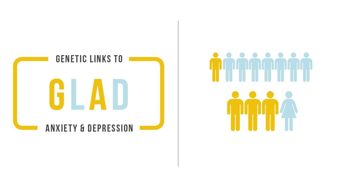 1 in 8 men have #depression but gender stereotypes prevent them from seeking help. It doesn’t have to be this way. Join the @GLADstudy to help to help us better understand male #mentalhealth @NIHRBioResource