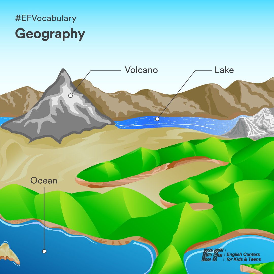 ef_kidsteens's tweet photo. Hi #EFriends, siapa yang di sekolah sudah belajar tentang geografi?
Kali ini, EF punya kosakata geografi dalam bahasa Inggris yang dapat menambah pengetahuanmu tentang alam yang ada di bumi.
Nah, coba sebutkan kosakata geografi lain dengan reply & mention temanmu!
#EFTips https://t.co/abbQCpeUUj