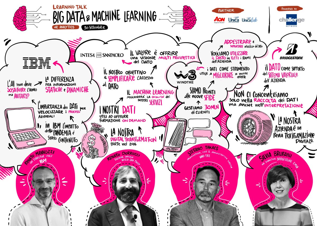 challengentwrk's tweet photo. Il primo appuntamento dei nuovi #LearningTalk si è concluso. Grazie a tutti del prezioso contributo sul topic "Big Data & Machine Learning" e all'esperienza in compagnie di prestigio portata alla tavola rotonda dai nostri ospiti e dai partecipanti 🧠
#ChallengeNetwork https://t.co/pfVCfRrPCp