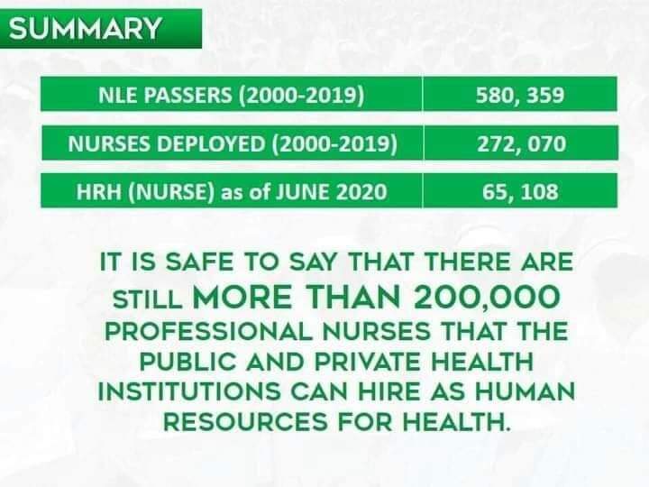 giabytes87's tweet photo. #YEStoSenateInquiry
#MaximizeOversupply
#TotalFreedomPHNurses
nasan po ung kulang kau sa nurses?
@teddyboylocsin @attyharryroque @SecDuque @SAPBongGo @MannyPacquiao @risahontiveros @SenatorBinay @adnanalonto @senatorjoelv @jvejercito @MannyPacquiao @iampinglacson @maracepeda https://t.co/M55QfAMwXt
