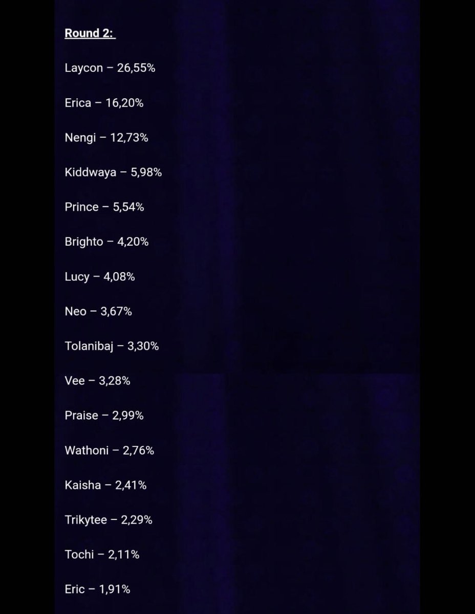 PossyOge's tweet photo. Laycon topped the chart every freaking time!!!!

 #LayconMediaTour https://t.co/HONQf7OxT1