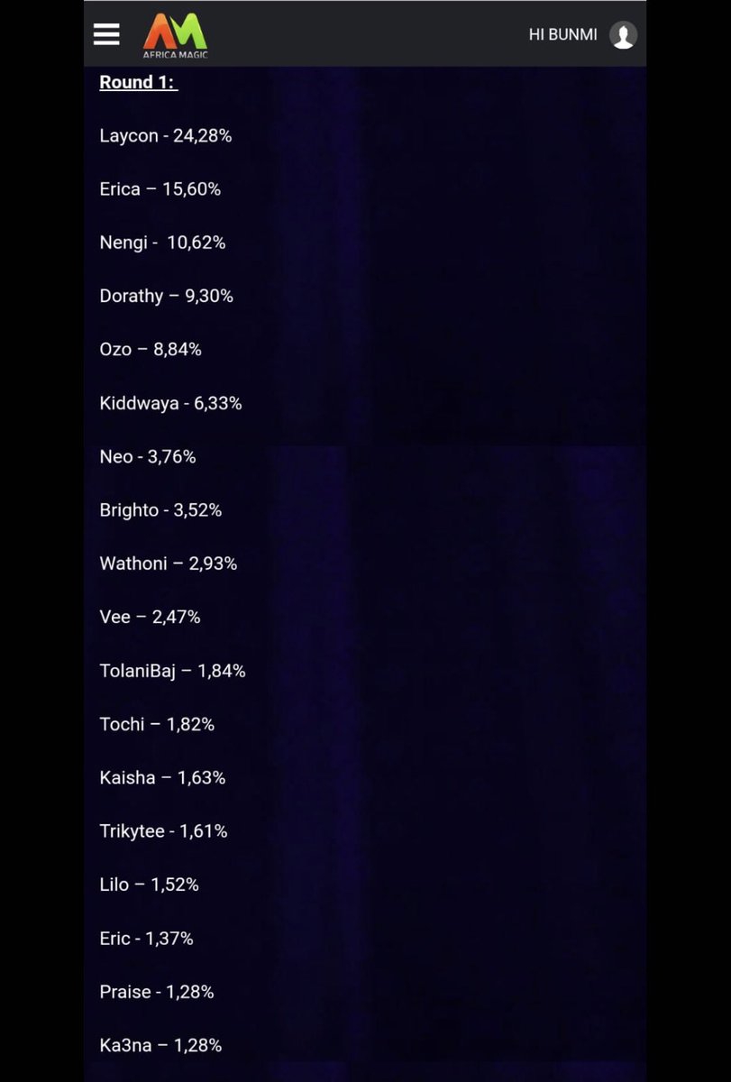 PossyOge's tweet photo. Laycon topped the chart every freaking time!!!!

 #LayconMediaTour https://t.co/HONQf7OxT1