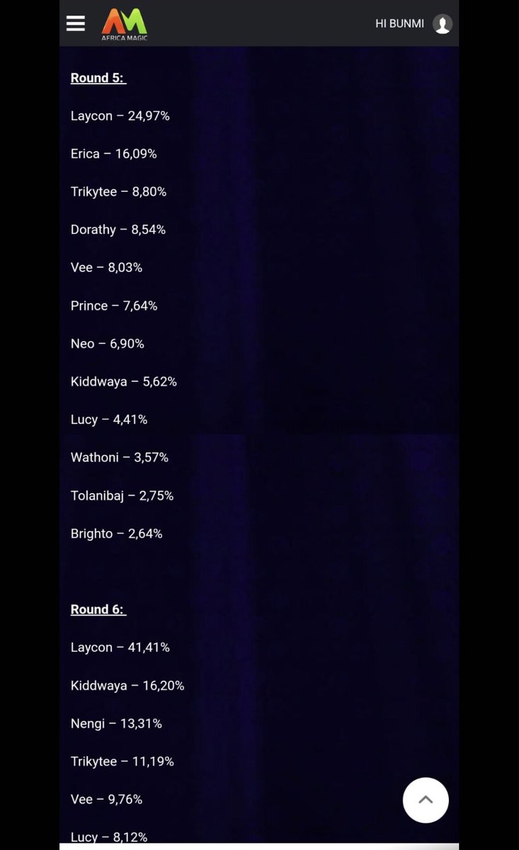 PossyOge's tweet photo. Laycon topped the chart every freaking time!!!!

 #LayconMediaTour https://t.co/HONQf7OxT1
