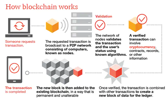 DaisyMa98007093's tweet photo. Blockchain Technology
#SEO #digitalmarketing #ppc #offpageseo #onpageseo #contentmarketing #SEM #libnkbuilding #videomarketing #EmailMarketing #OnlineMarketing #internetmarketing
#inboundmarketing #AffiliateMarketing #b2bmarketing https://t.co/C13vEIi20h
