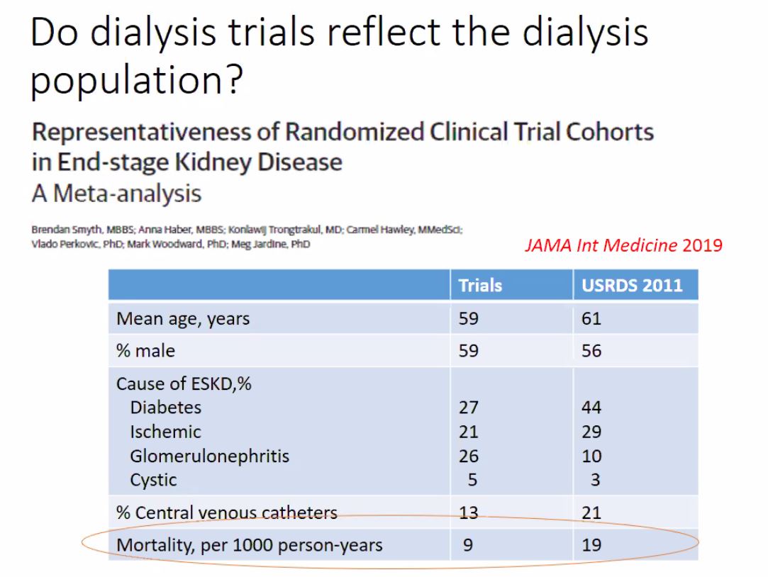 We also want to have trials have better generalizableRCTs in dialysis population- more GN, less DM- lessmortalitycompared to real world data See from  https://pubmed.ncbi.nlm.nih.gov/31282924/&nbsp;